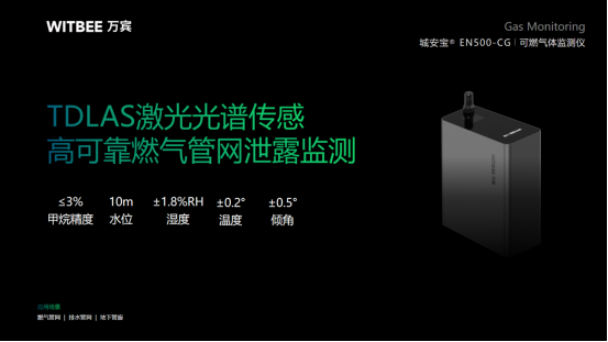 萬賓科技可燃氣體監測儀，燃氣管網安全監測助手(圖2)
