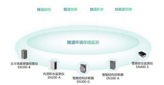 隧道監測的目的是什么，隧道安全監測系統介紹(圖2)
