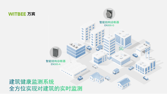 建筑健康監測系統，全方位實現對建筑的實時監測(圖1)