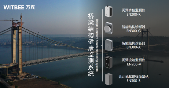 智慧橋梁健康監測系統，賦予橋梁感知能力(圖3)