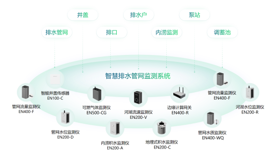 智慧城市排水監測系統，保障城市排水安全(圖3)