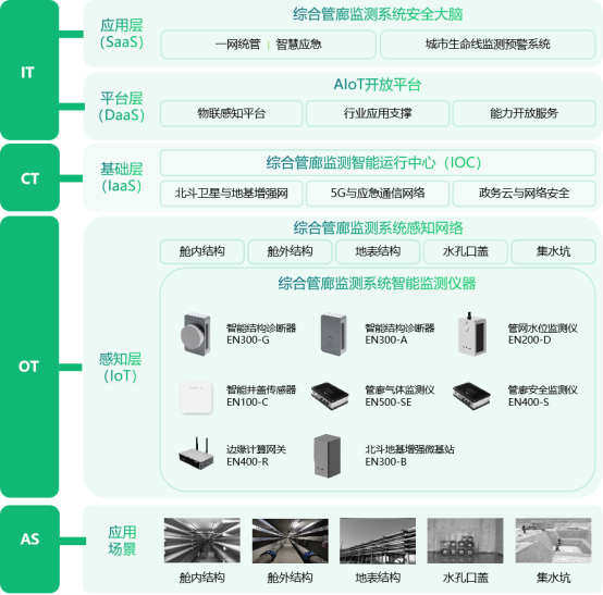 地下空間智能監(jiān)測系統(tǒng)，可視化監(jiān)測保障地下空間更安全(圖3)