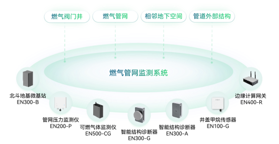 科技護航城市生命線，讓智慧城市更安全(圖5)