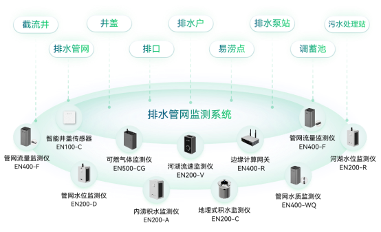 科技護航城市生命線，讓智慧城市更安全(圖3)
