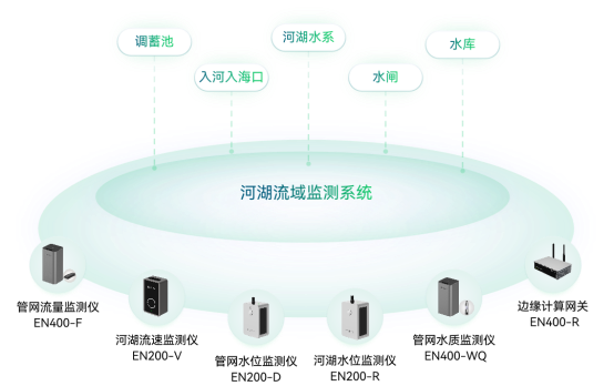 科技護航城市生命線，讓智慧城市更安全(圖11)