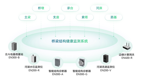 科技護航城市生命線，讓智慧城市更安全(圖8)