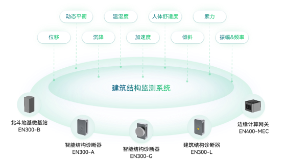 科技護航城市生命線，讓智慧城市更安全(圖10)