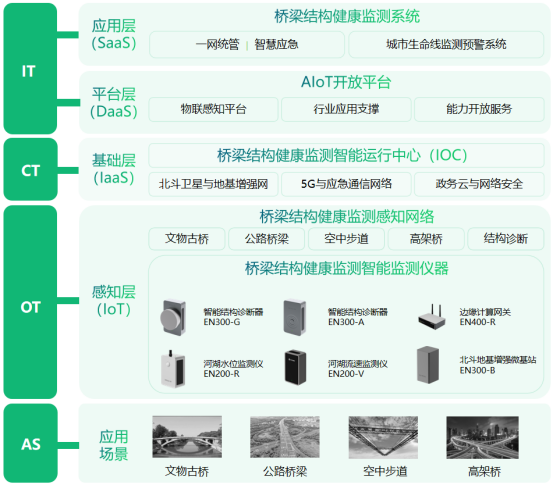 城市橋梁健康監(jiān)測(cè)系統(tǒng)，高精度自動(dòng)識(shí)別病害(圖3)