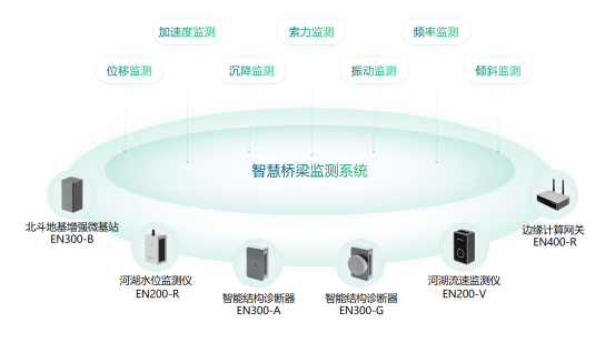 城市橋梁健康監(jiān)測(cè)系統(tǒng)，高精度自動(dòng)識(shí)別病害(圖2)