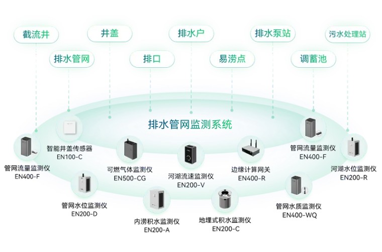 住建部 | 推進建筑和市政基礎設施設備更新，全面實施城市生命線工程(圖9)