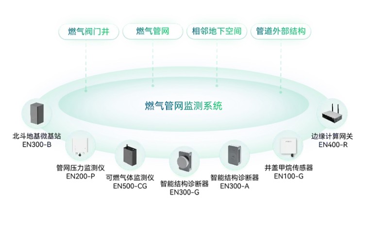 住建部 | 推進建筑和市政基礎設施設備更新，全面實施城市生命線工程(圖11)