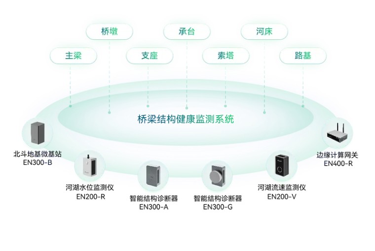 住建部 | 推進建筑和市政基礎設施設備更新，全面實施城市生命線工程(圖14)