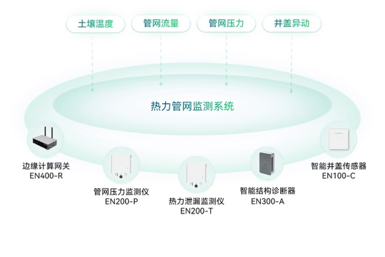 住建部 | 推進建筑和市政基礎設施設備更新，全面實施城市生命線工程(圖12)