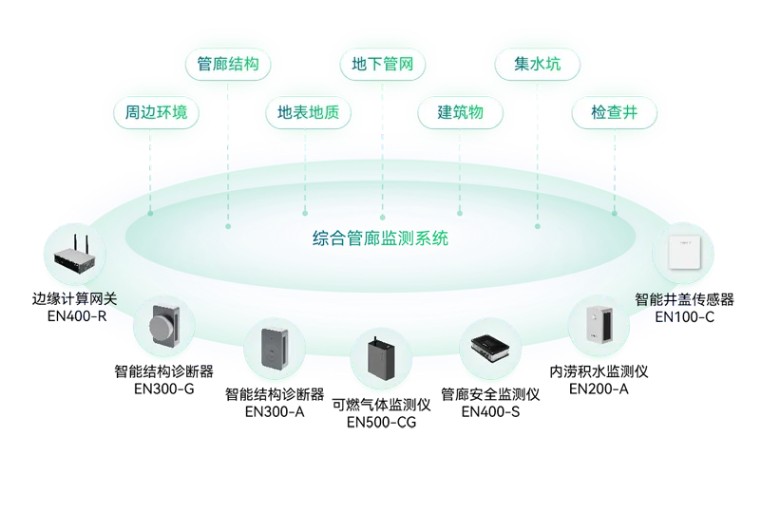 住建部 | 推進建筑和市政基礎設施設備更新，全面實施城市生命線工程(圖13)