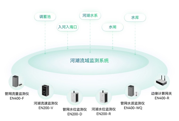 住建部 | 推進建筑和市政基礎設施設備更新，全面實施城市生命線工程(圖17)