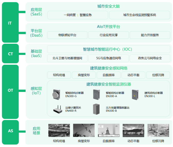 建筑結(jié)構(gòu)健康監(jiān)測(cè)，大型建筑安全監(jiān)測(cè)系統(tǒng)(圖3)