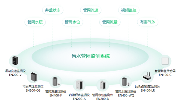 重慶加快排水與污水處理設施新建改造，智能監(jiān)系統(tǒng)起到什么作用?(圖3)
