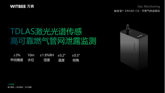 燃?xì)夤芫W(wǎng)監(jiān)測系統(tǒng)，實(shí)現(xiàn)燃?xì)夤芫W(wǎng)數(shù)字化管理(圖4)