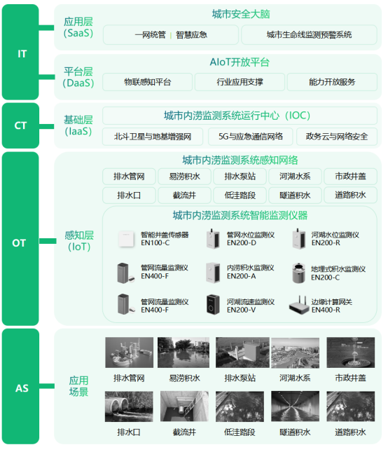 廣東強(qiáng)降雨再度來襲，城市如何有效預(yù)防內(nèi)澇發(fā)生?(圖3)