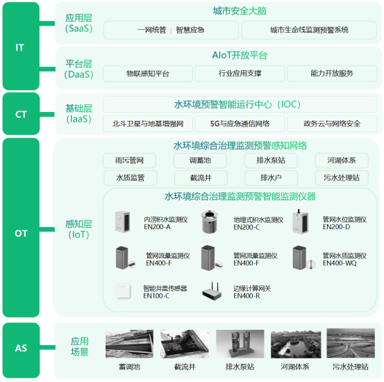 水環(huán)境丨黑臭水體監(jiān)測(cè)，助力城市生態(tài)文明建設(shè)(圖4)