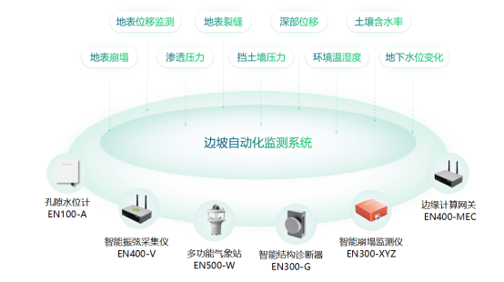 露天礦山邊坡在線監(jiān)測(cè)系統(tǒng)(圖3)