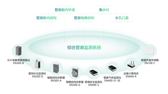 綜合管廊結(jié)構(gòu)監(jiān)測系統(tǒng)，助力城市更新示范工作(圖2)