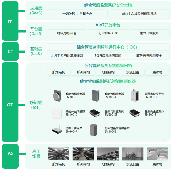 綜合管廊結(jié)構(gòu)監(jiān)測系統(tǒng)，助力城市更新示范工作(圖3)