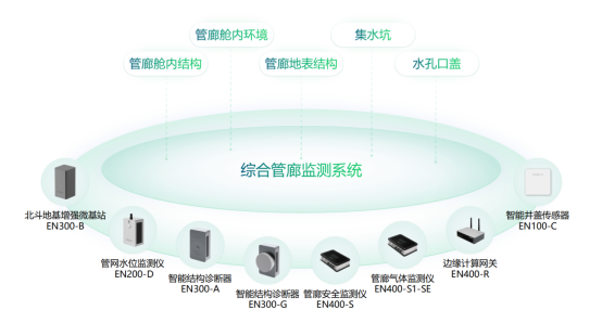 綜合管廊智慧監測，守好城市“地下生命線”(圖3)