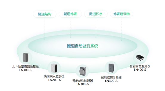 公路隧道監(jiān)測(cè)系統(tǒng)，全方位實(shí)時(shí)感知隧道安全(圖2)