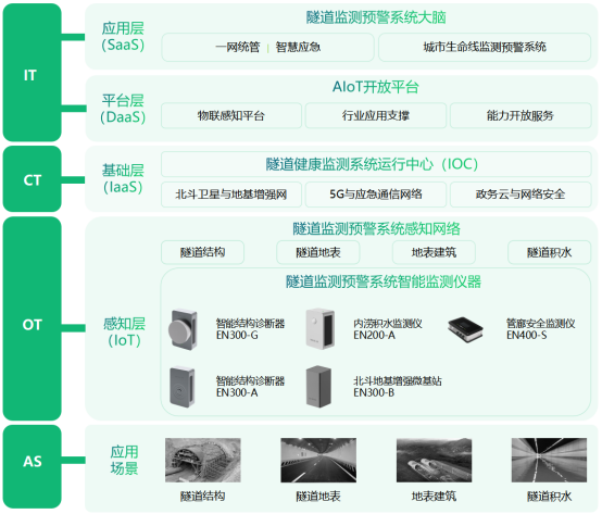 公路隧道監(jiān)測(cè)系統(tǒng)，全方位實(shí)時(shí)感知隧道安全(圖3)