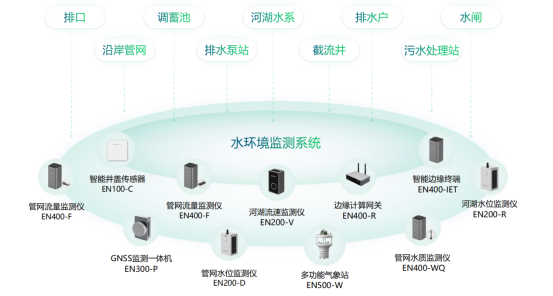入河排污口水質(zhì)監(jiān)測，守護河湖常清(圖2)