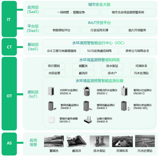 入河排污口水質(zhì)監(jiān)測，守護河湖常清(圖3)