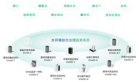什么是水環境監測?水環境監測有什么作用？(圖2)