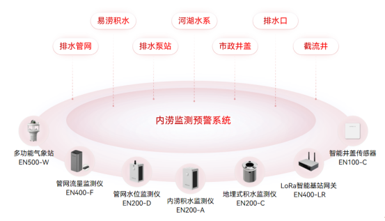 萬(wàn)賓內(nèi)澇監(jiān)測(cè)預(yù)警系統(tǒng)：助力城市安全度汛(圖2)