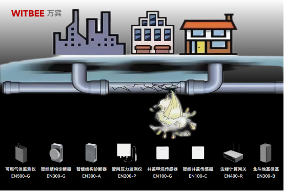 燃氣為什么會爆炸，燃氣管網泄漏怎么及時預警(圖2)