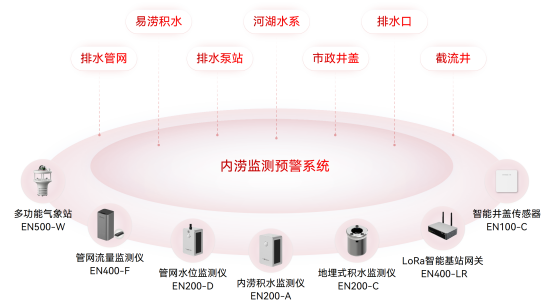 河南多地暴雨，內(nèi)澇監(jiān)測(cè)系統(tǒng)全力守護(hù)城市安全(圖2)
