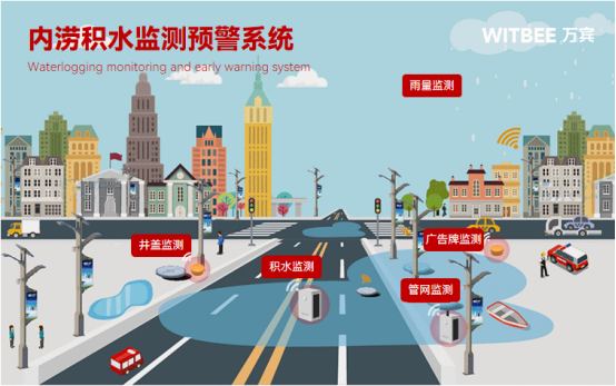 河南多地暴雨，內(nèi)澇監(jiān)測(cè)系統(tǒng)全力守護(hù)城市安全(圖3)