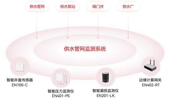 供水管網(wǎng)監(jiān)測(cè)系統(tǒng)：智慧監(jiān)管讓漏損無(wú)處遁形(圖3)