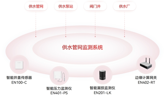 水利基礎設施包括哪些？如何監(jiān)測水利設施的運行情況？(圖4)