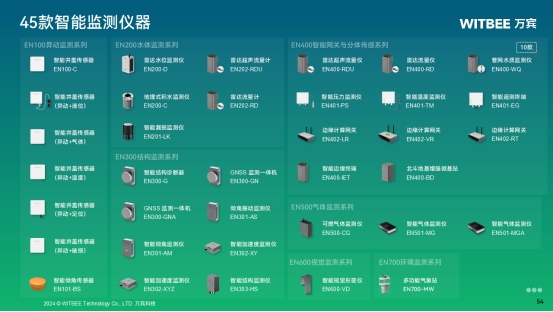 水利基礎設施包括哪些？如何監(jiān)測水利設施的運行情況？(圖2)