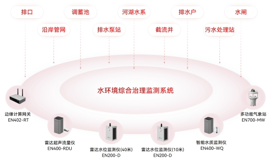 水利基礎設施包括哪些？如何監(jiān)測水利設施的運行情況？(圖6)