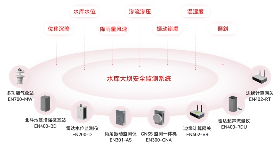 水利基礎設施包括哪些？如何監(jiān)測水利設施的運行情況？(圖5)