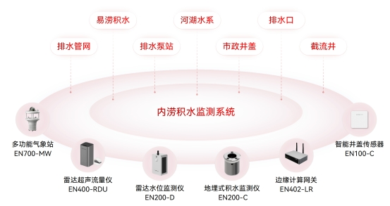 水利基礎設施包括哪些？如何監(jiān)測水利設施的運行情況？(圖3)