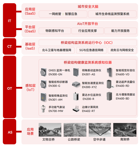 如何通過(guò)橋梁結(jié)構(gòu)健康監(jiān)測(cè)系統(tǒng)預(yù)防橋梁斷裂(圖2)