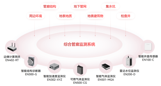 多艙管廊是什么？管廊結(jié)構(gòu)健康狀態(tài)怎樣監(jiān)測？(圖2)