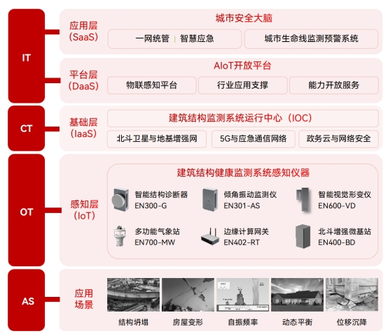 超高層建筑一般是指多少層，建筑傾斜監(jiān)測從何入手(圖2)