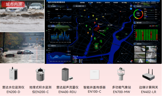 城市內澇隱患治理：如何實現易澇積水點的動態監測？(圖2)