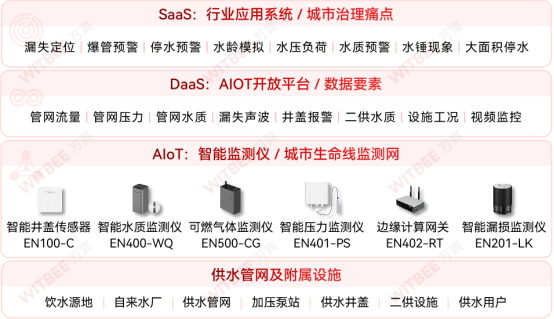 城市供水管網(wǎng)漏損怎么辦，如何保障供水管網(wǎng)運行通暢(圖2)