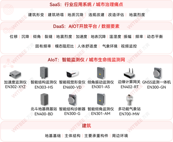 房屋“老齡化”隱患凸顯，如何實時“體檢”防風險(圖3)