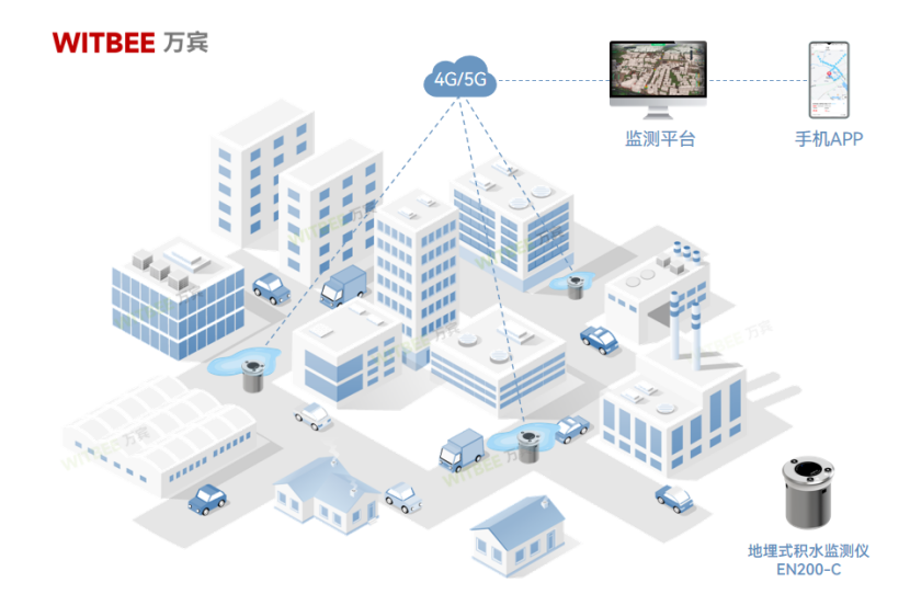 積水現場就是排澇“戰場”，如何打響防澇“第一槍”(圖2)